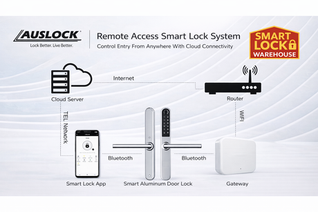 Should You Choose a Wi-Fi or Bluetooth Smart Lock?
